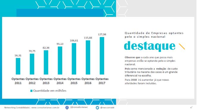 empresas no sn - 10 dicas para não ter problema com o fisco